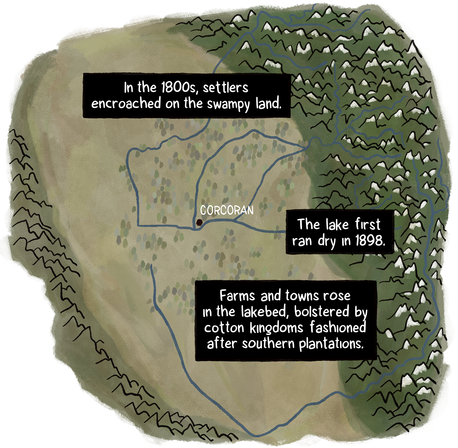 The same map shows increasing settlement of farms and towns in the 1800s. The century ends with the lake drying up for the first time.